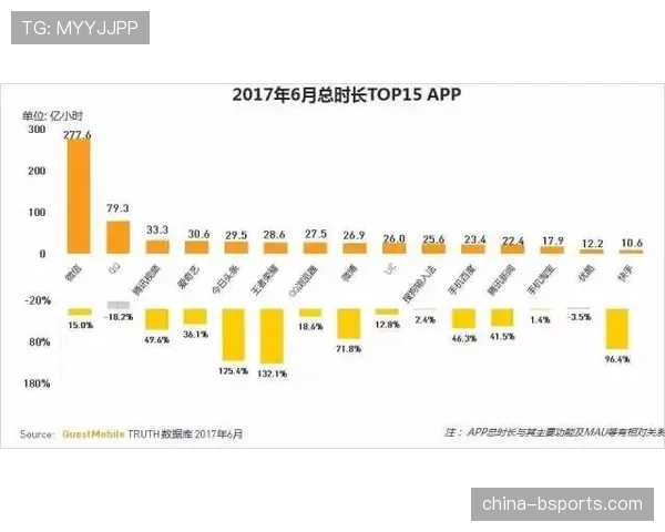 深度报道:大数据揭秘——为何中下游球队更依赖转换进攻取分 深度报道:大数据揭秘——为何中下游球队更依赖转换进攻取分